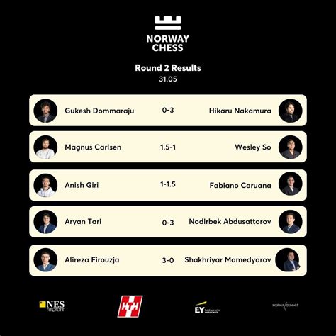 2022 Norway Chess • Round 2 • lichess.org.